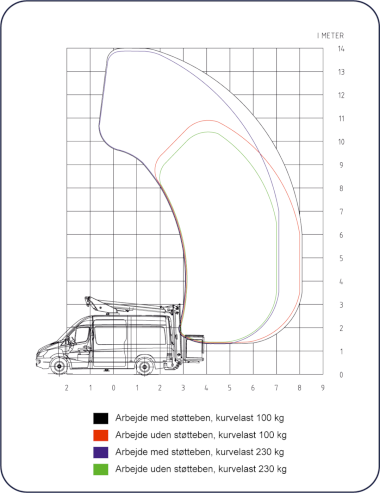 P140V