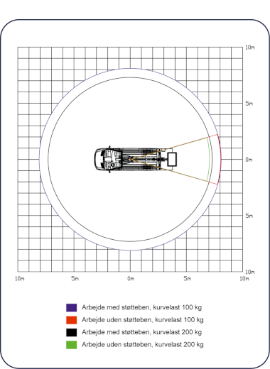 P145V Light