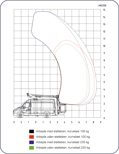 P145V