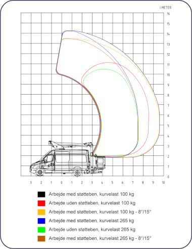 PD143V