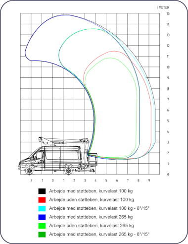 PD150V